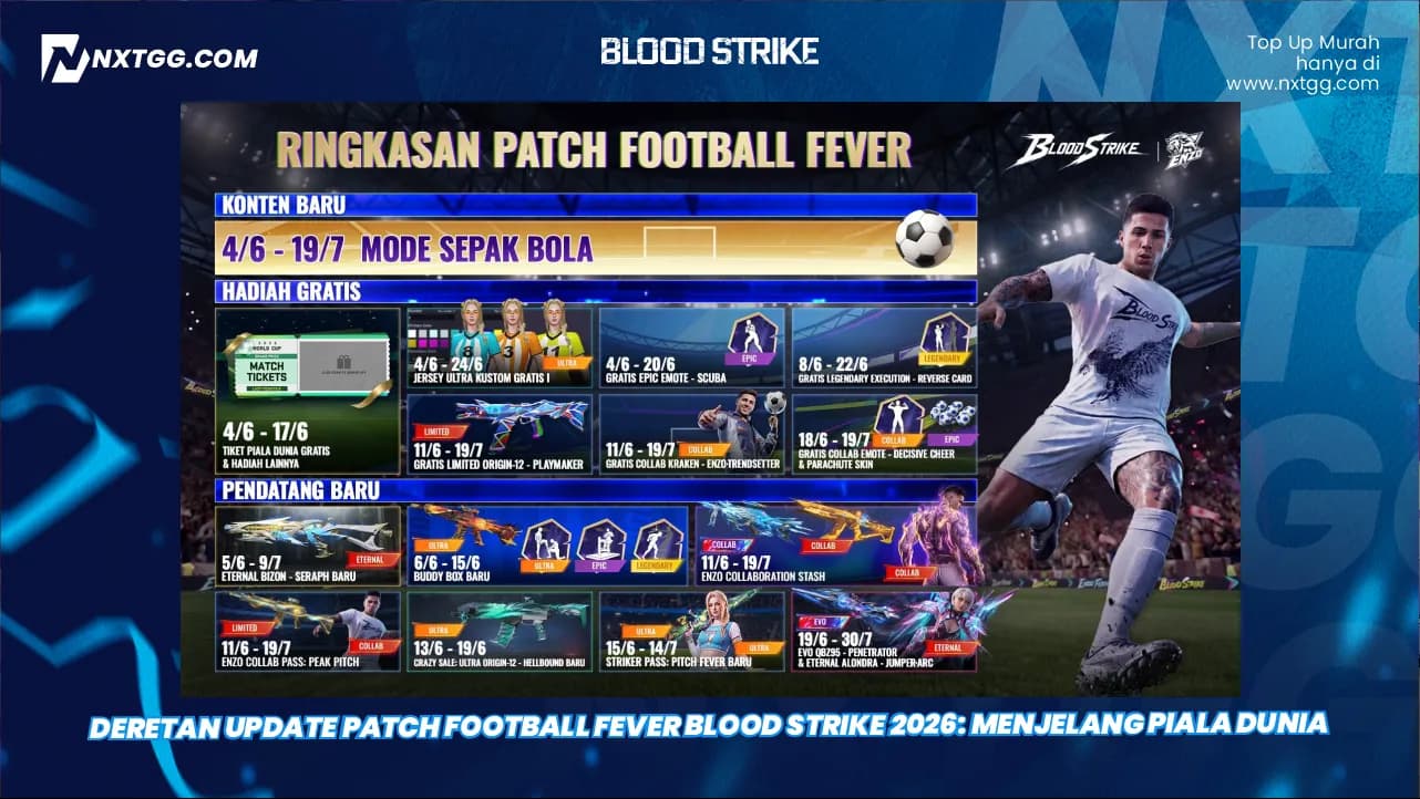 Deretan Update Patch Football Fever Blood Strike 2026: Menjelang Piala Dunia