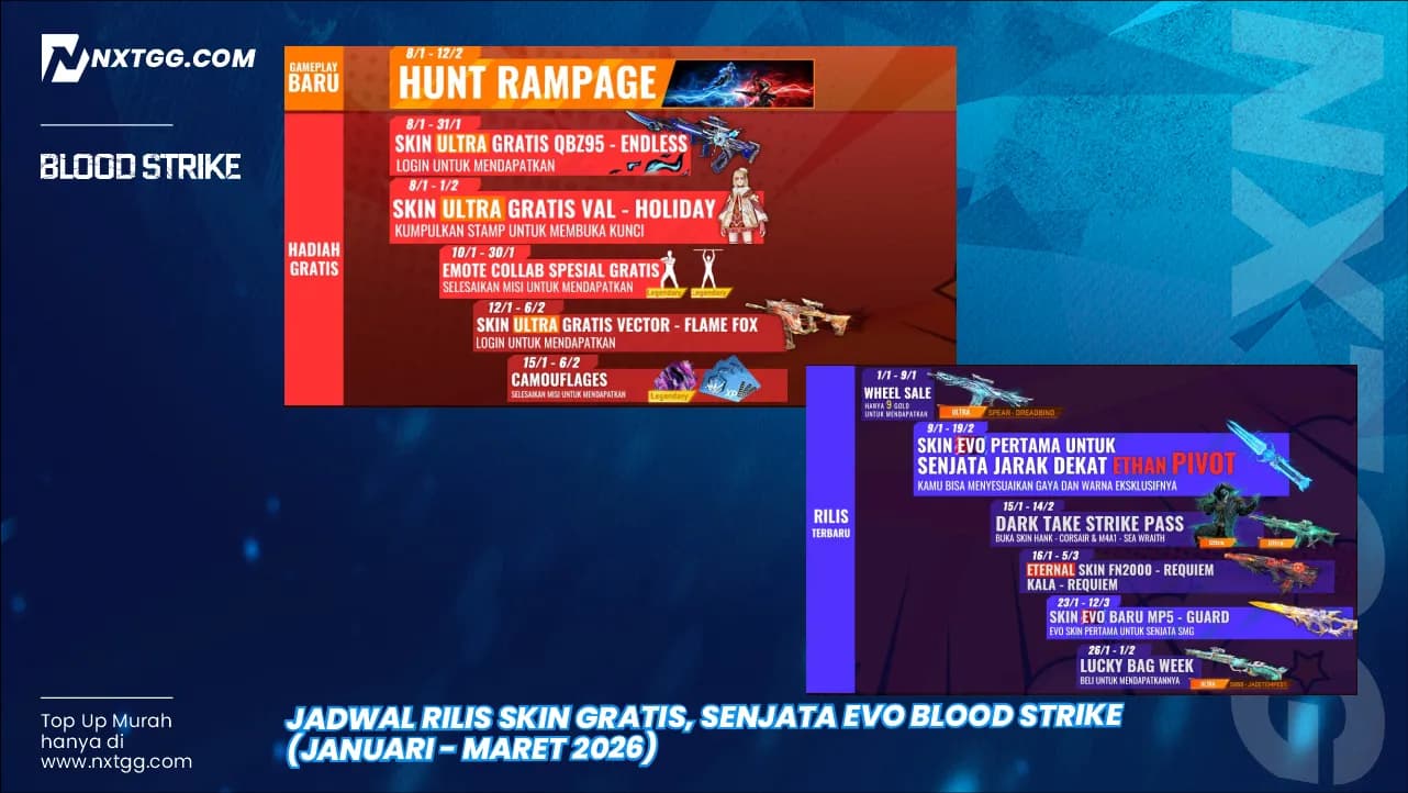 Jadwal Rilis Skin Gratis, Senjata EVO Blood Strike (Januari - Maret 2026)