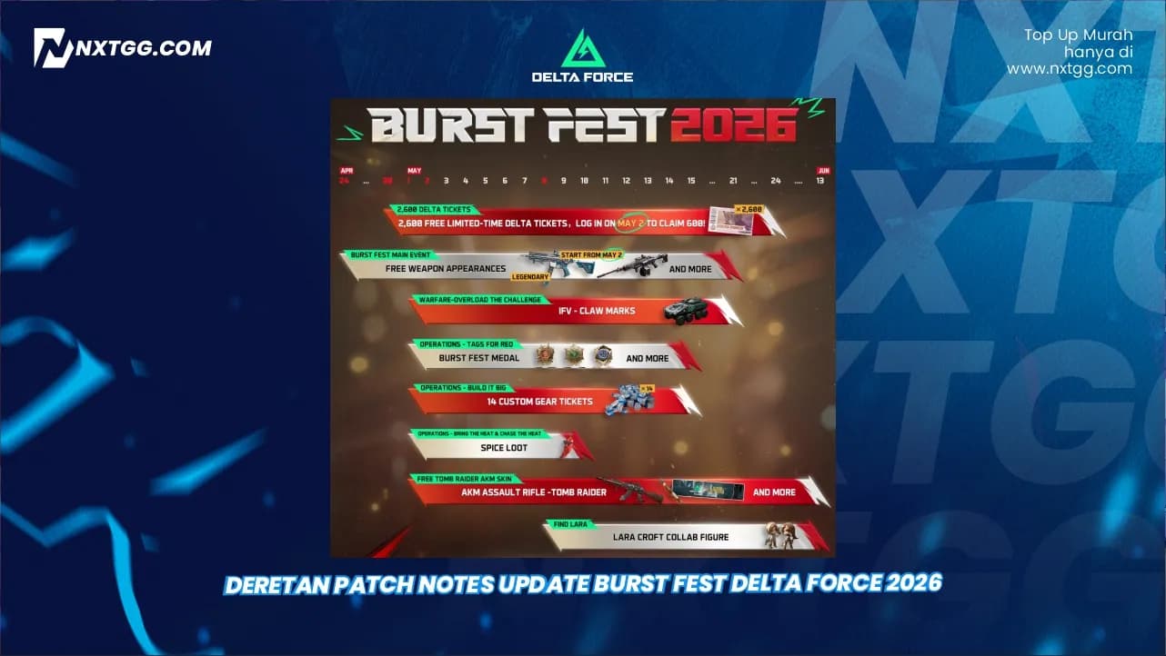 Deretan Patch Notes Update Burst Fest Delta Force 2026